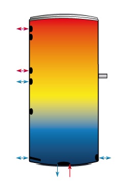 Sailer - Schichtenspeicher Hybrid-HLE