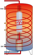 Sailer - Schichtenspeicher Hybrid-Light